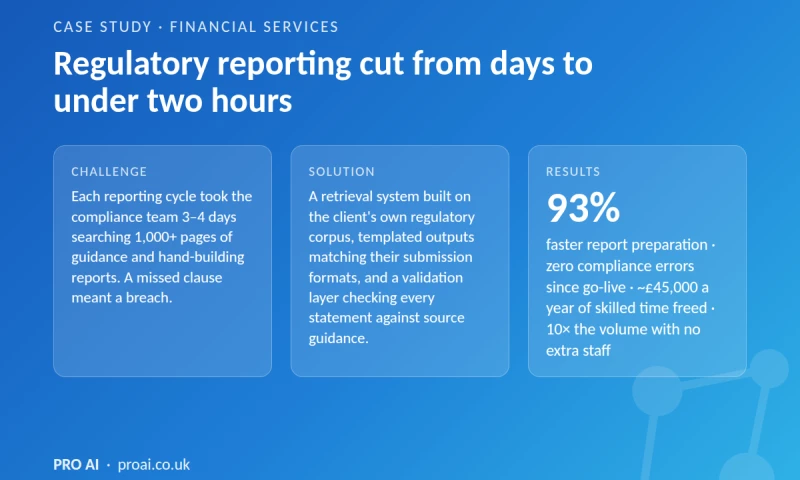 Pro Ai - Regulatory reporting without the risk: 1,000+ pages of guidance, reports in under two hours