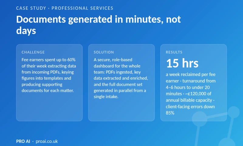 Pro Ai - Multi-user document generation platform for a professional-services firm