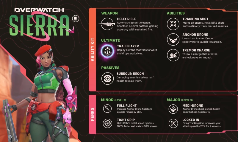 Dept5 - Overwatch 2: Sierra hero ability kit design system