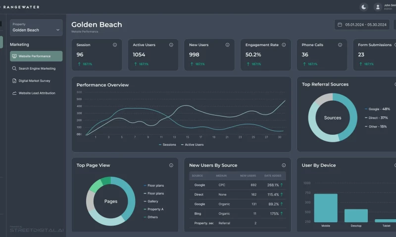 InterCode - SDM Unified AdTech & AI Analytics Platform