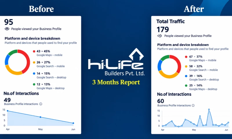 Webscicle Technology Solutions Pvt Ltd - GMB optimization Report for builders