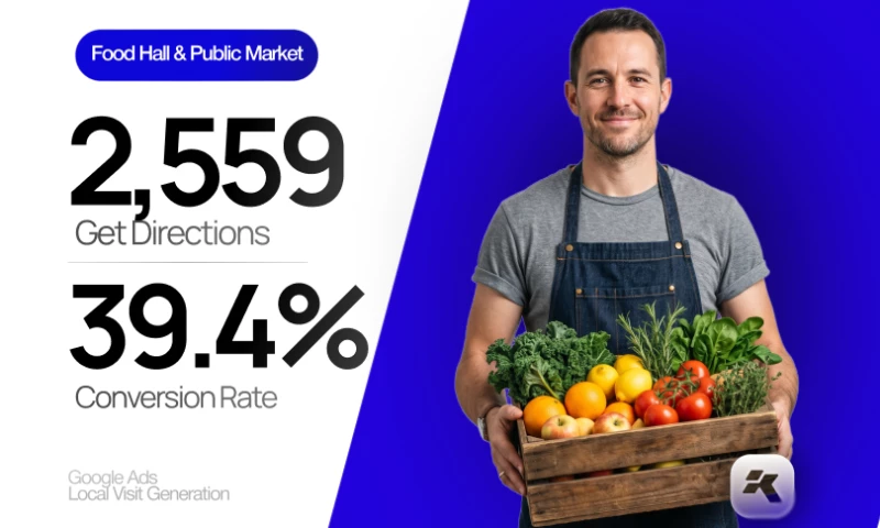 Kofax Agency - Google Ads | Food Hall | PMax Strategy