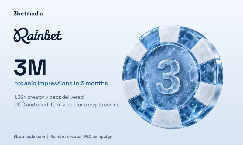 3betmedia - Rainbet: 1,264 creator videos and 3M organic impressions