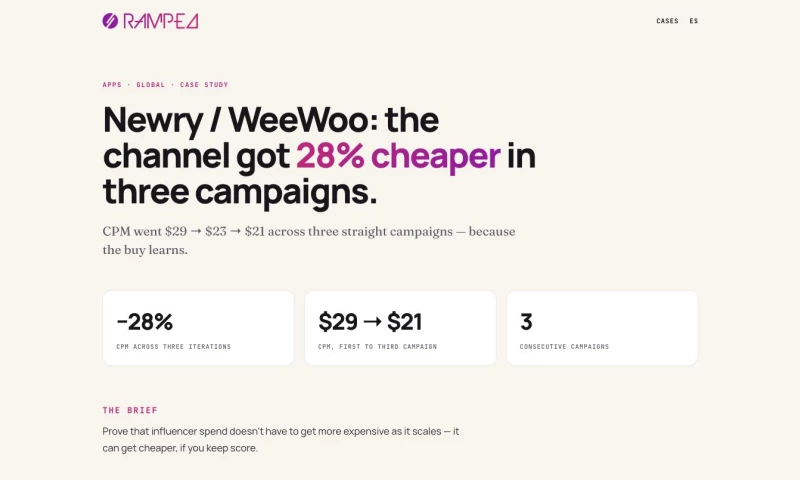 Ramped - Newry / WeeWoo: the channel got 28% cheaper in three campaigns