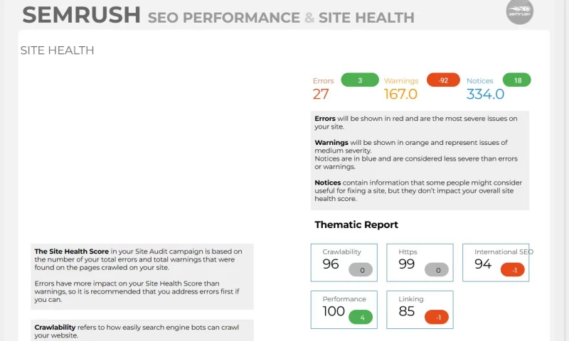 Webzilla - Chery SEO