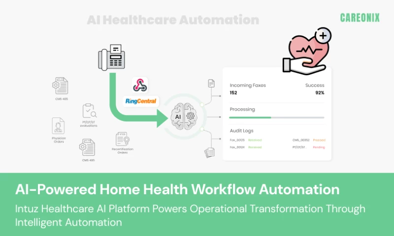 Intuz - AI-Powered Home Health Workflow Automation