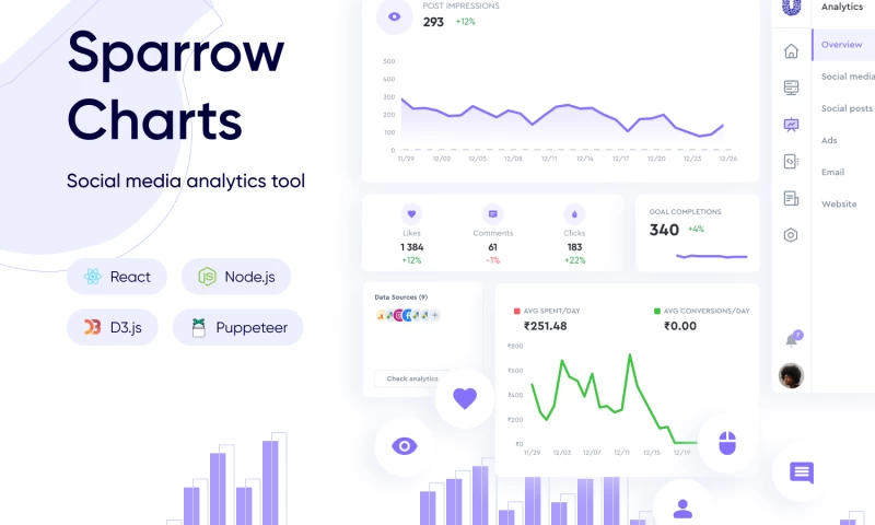 Clockwise Software - Social media marketing analytics tool