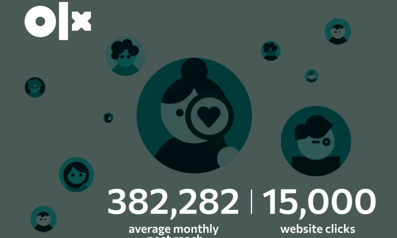Sasquatch Digital - Community Building for a Classifieds Platform