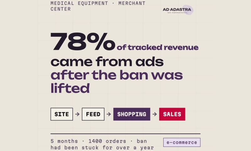 Ad Adastra Marketing - Merchant Center ban lifted, 78% of revenue from ads