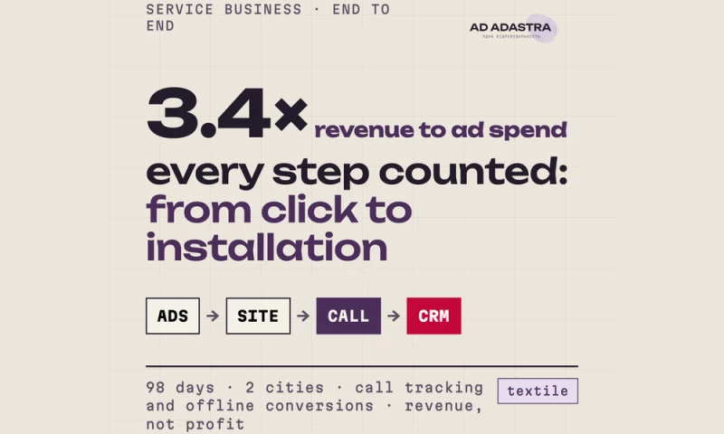 Ad Adastra Marketing - Revenue 3.4x ad spend for an offline service business