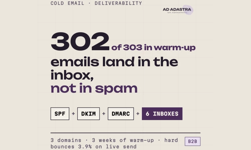 Ad Adastra Marketing - Cold email that lands: 302 of 303 in the inbox