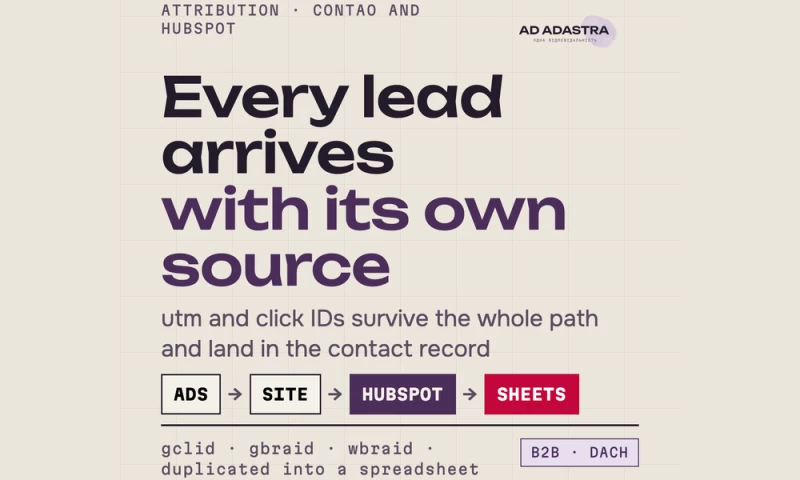 Ad Adastra Marketing - Lead attribution: Google Ads to Contao to HubSpot