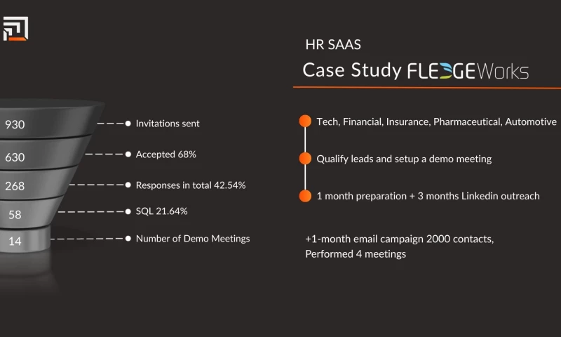 Proman Consulting - HR SAAS