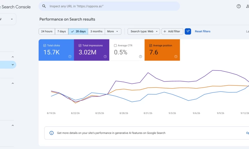 SEO by Sagar & Co. - Built the Product & SEO led GTM From Scratch to Reach 2K+ Monthly Signups & $100K+ Monthly Pipeline in just 9 Months