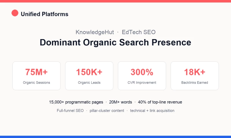 Unified Platforms - KnowledgeHut: Building a Dominant Organic Search Presence