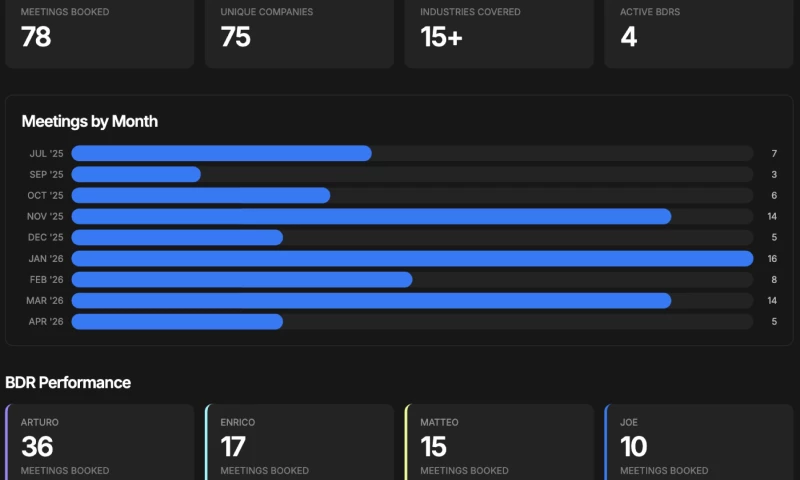 Growth Cab - $3.7M+ pipeline for Digital360