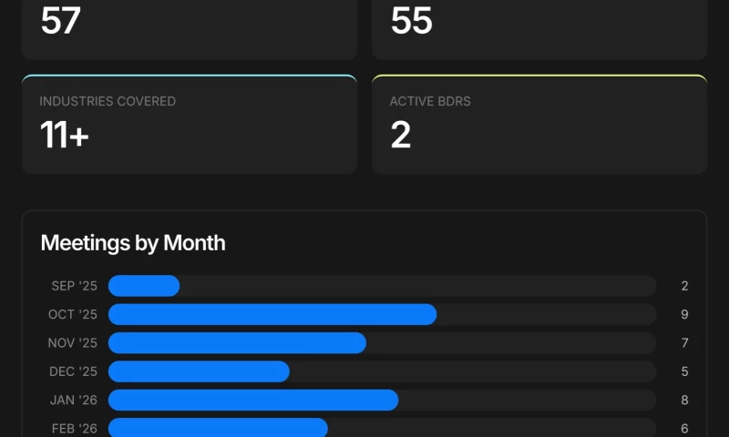 Growth Cab - $1.1M+ pipeline in 4 months for Jobtome
