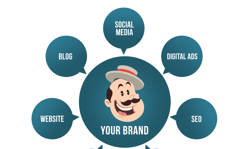 Seo Raisers - Best Social Media Marketing Services Toronto