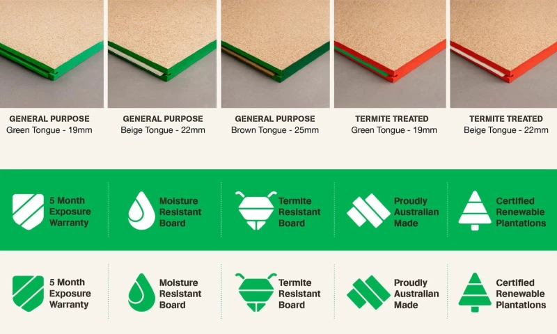 Morice&Co. - EnduraFloor by Laminex: flooring range identity