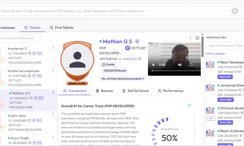 Aktwins Software Services - The Vettlist SaaS Platform