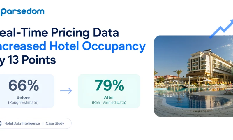 Parsedom Inc - Hotel Data & Dynamic Pricing Dashboard