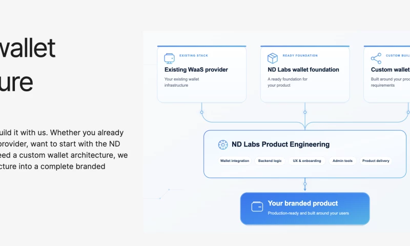 ND Labs - Wallet as a service