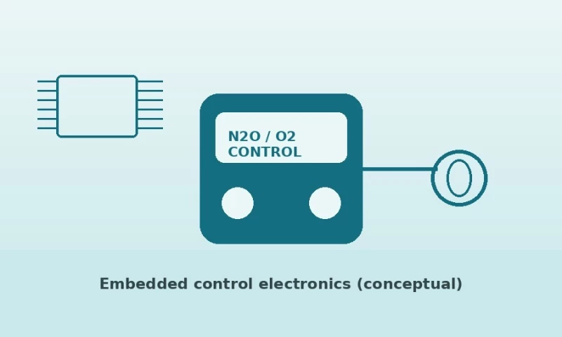 JCL Eletronic - Optonex — Sedation Device Electronics