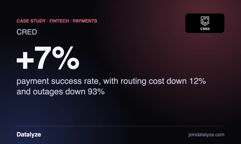 Datalyze - Payment routing and outage detection