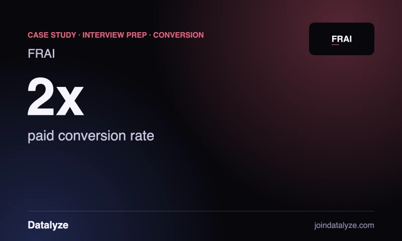 Datalyze - Doubling paid conversion for an AI interview app