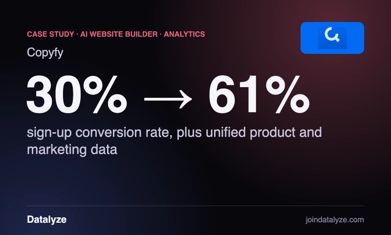 Datalyze - Sign-up rate from 30% to 61%