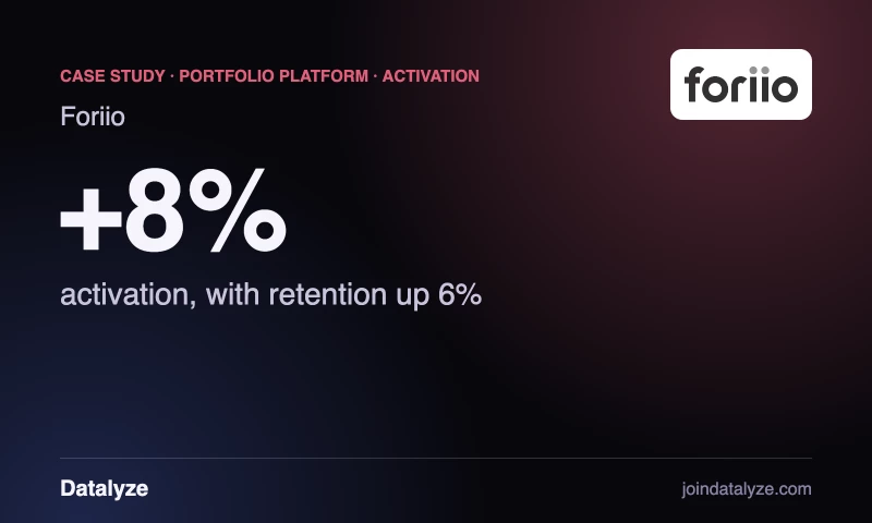 Datalyze - Activation up 8%, retention up 6%
