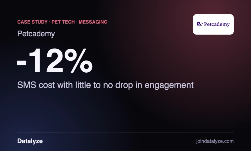 Datalyze - SMS cost down 12% with no drop in engagement