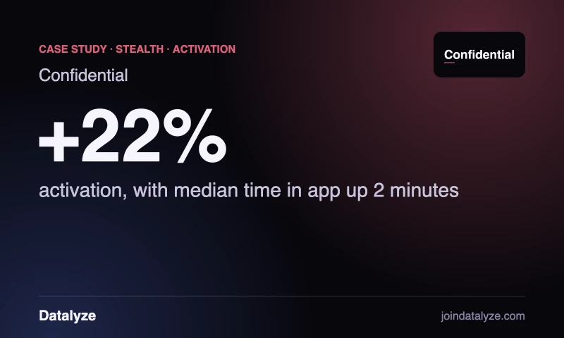 Datalyze - Activation up 22% by rethinking free limits