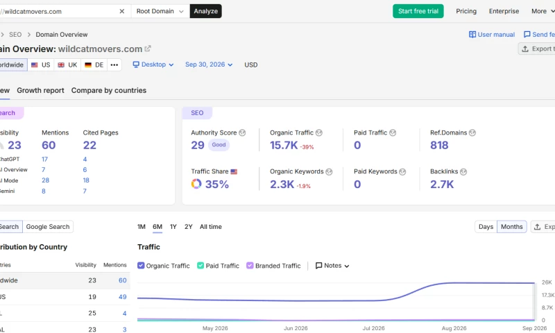 Pepnox Co. - Moving Company SEO