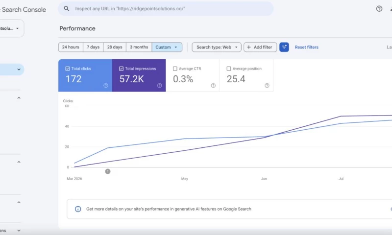 Overcome Media - Full Service Roofing Marketing: 57.2K Search Impressions