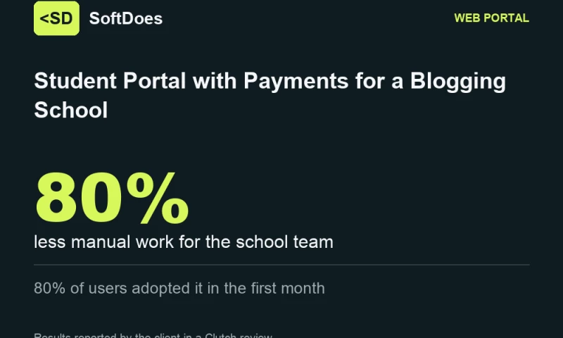 SoftDoes - Student Portal with Payments for a Blogging School