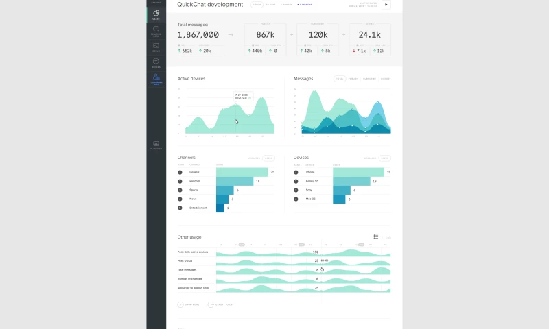 D.Workz Interactive - Enhancing PubNub's Administrator Dashboard