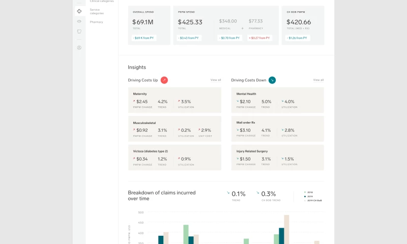 D.Workz Interactive - Designing a Seamless Employer Portal for Collective Health