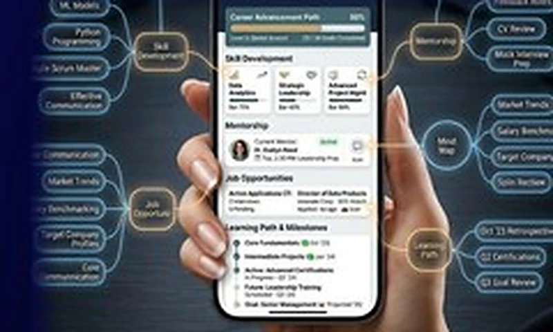 ICANIO Technology - Digital Career Development Platform