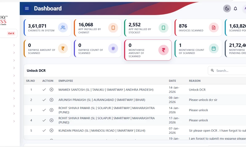 Smartway Technoway - Field force Management Software