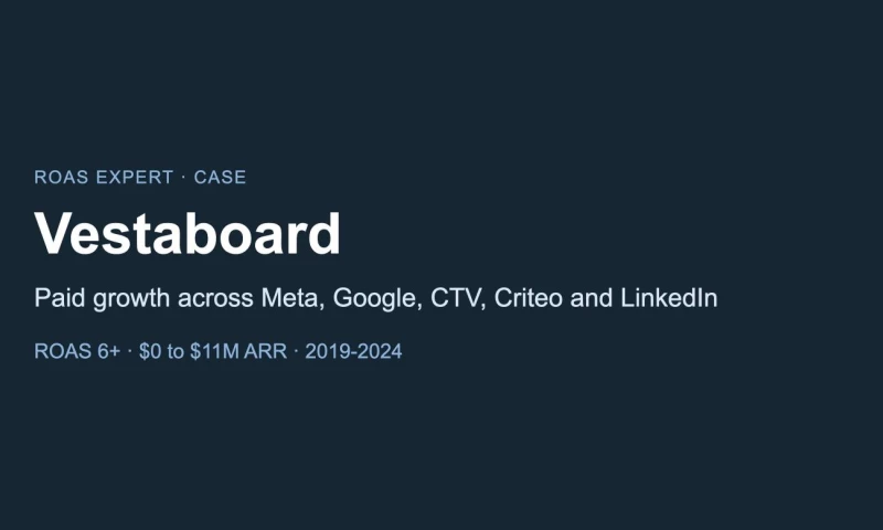 ROAS Expert - Vestaboard: paid growth channel testing and management