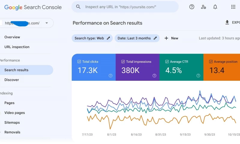 Digital Marketing Agency Karachi - SEO Strategy & Organic Growth for vesso