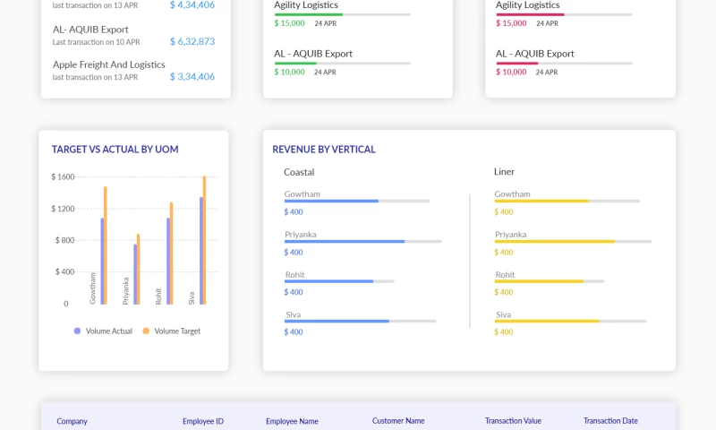 Divami Design Labs - Avana