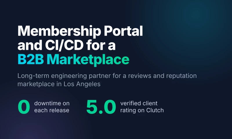 CodeBranch - Membership Portal and CI/CD for a B2B Marketplace