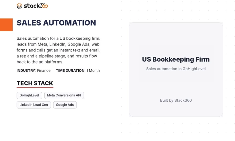 Stack360 - Sales Automation in GoHighLevel for a US Bookkeeping Firm