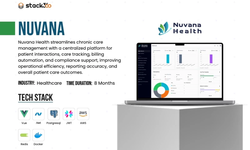Stack360 - Nuvana Health: Chronic Care Management Portal