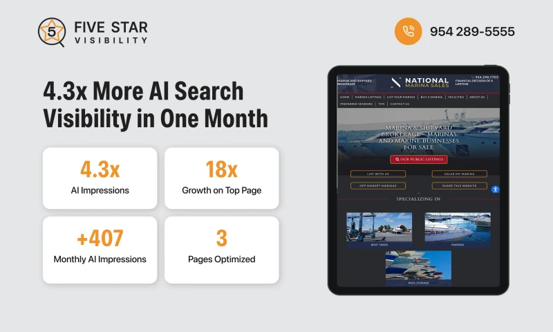 5 Star Visibility - 4.3× More AI Search Visibility for National Marina Sales