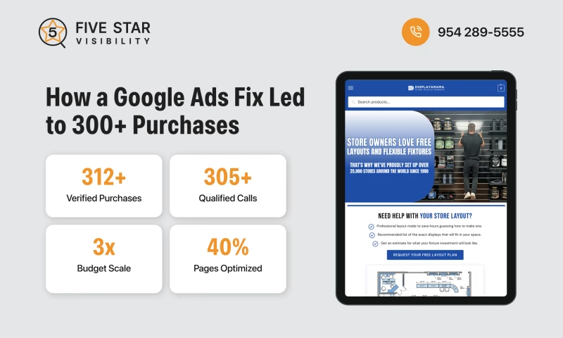 5 Star Visibility - Google Ads Tracking & Attribution Overhaul for Displayarama