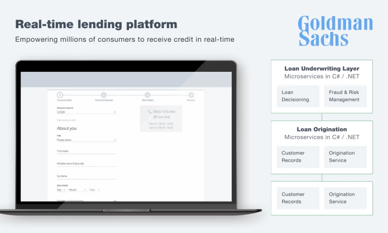 Real-time Lending Platform