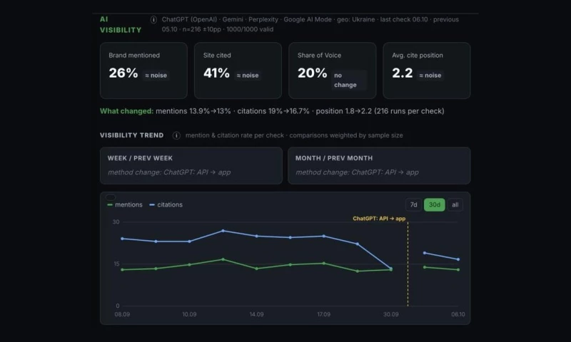 Chyzh Agency - Answerly Tracker: measuring what ChatGPT, Gemini and Perplexity say about a brand